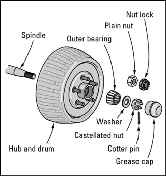 Wheel_bearing_setup