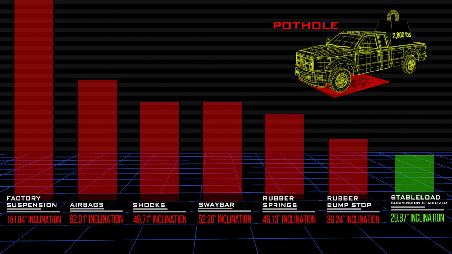  The Result from the Pothole Test 