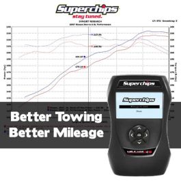 Torklift Central | Superchips Mileage XS Fuel Economy Tuner