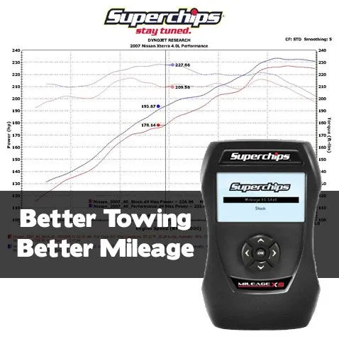 Torklift Central | Superchips Mileage XS Fuel Economy Tuner