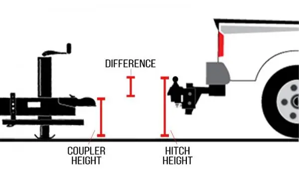 How to choose a weight carrying ball mount for your hitch!