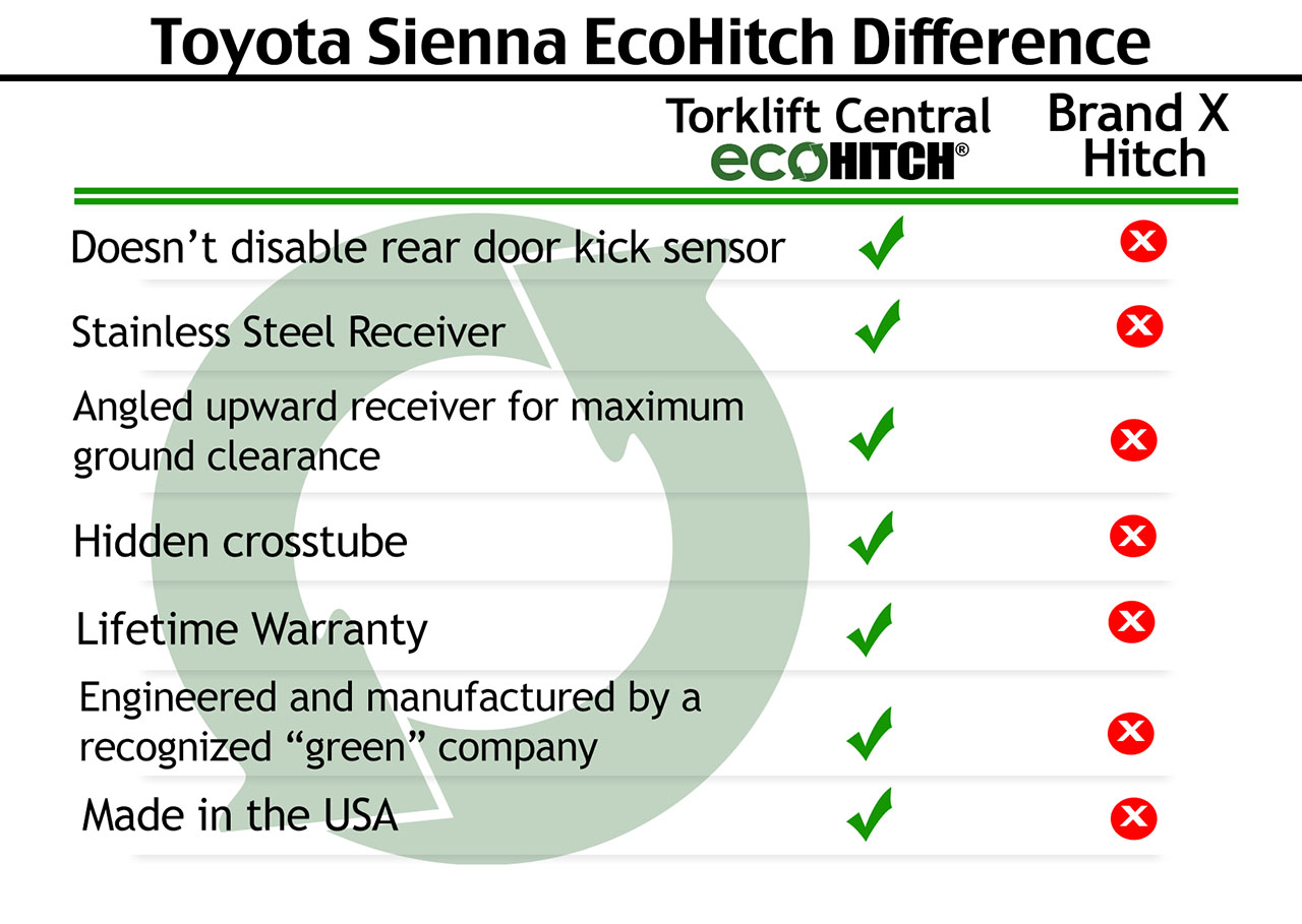 Torklift Central | Toyota Sienna — 2021 - 2026 — Stainless Steel ...